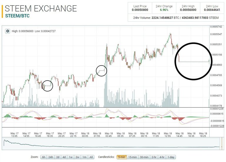 poloniex_STEEM_trades2_1.jpg