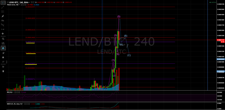 LENDBTC240.PNG