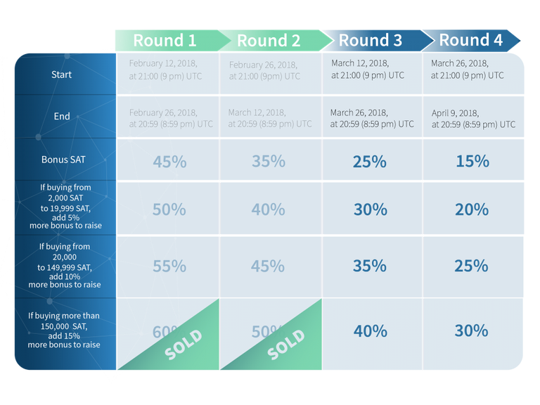 ICO_timeline__Round_3-e1520887263521(2).png