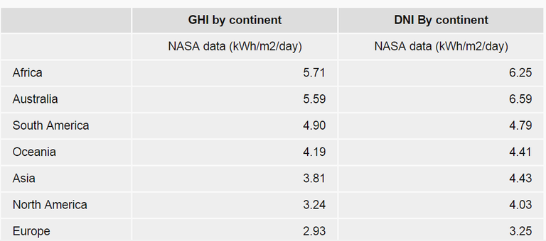 Nasa DNI Data.png