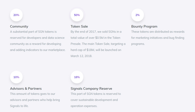 sgn token.PNG