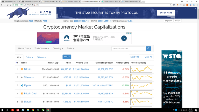 全球数字加密货币交易所