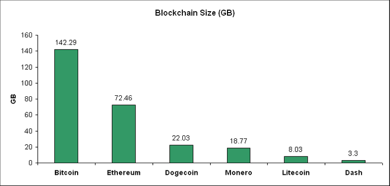 blockchain size.png