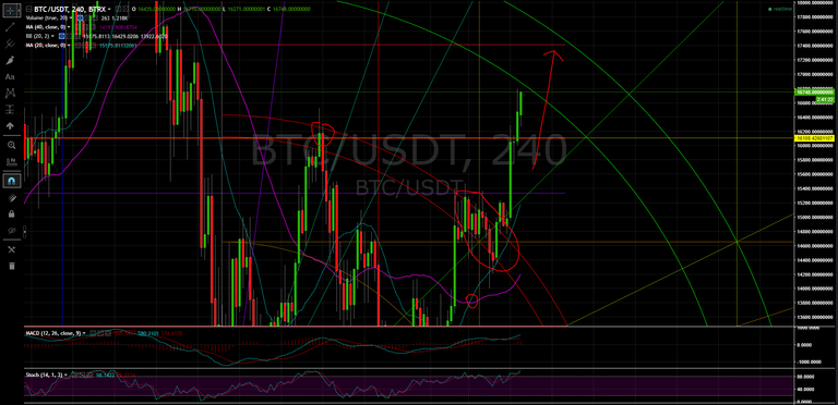 Bitcoin Technicals.PNG