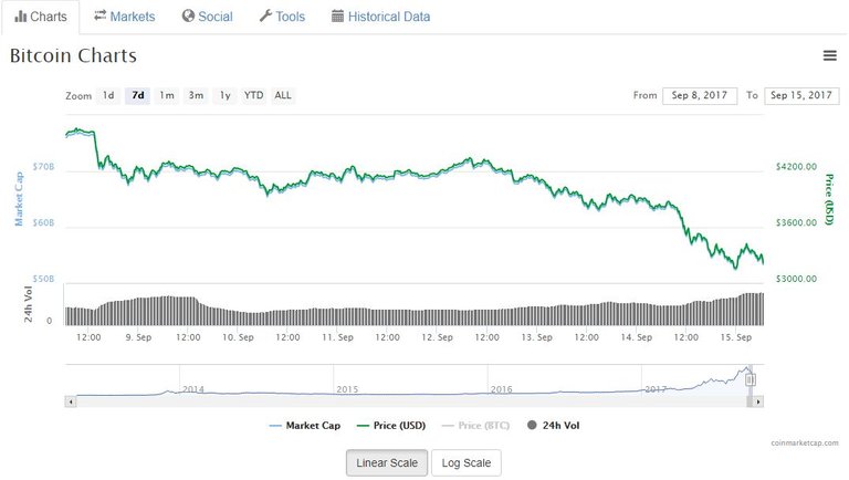 bitcoin 15th Sep 2017.JPG