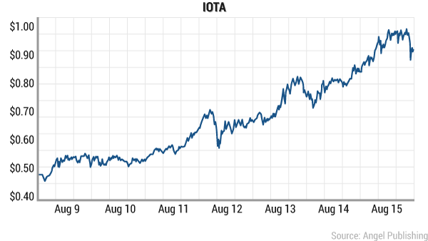 iota-august-15.png