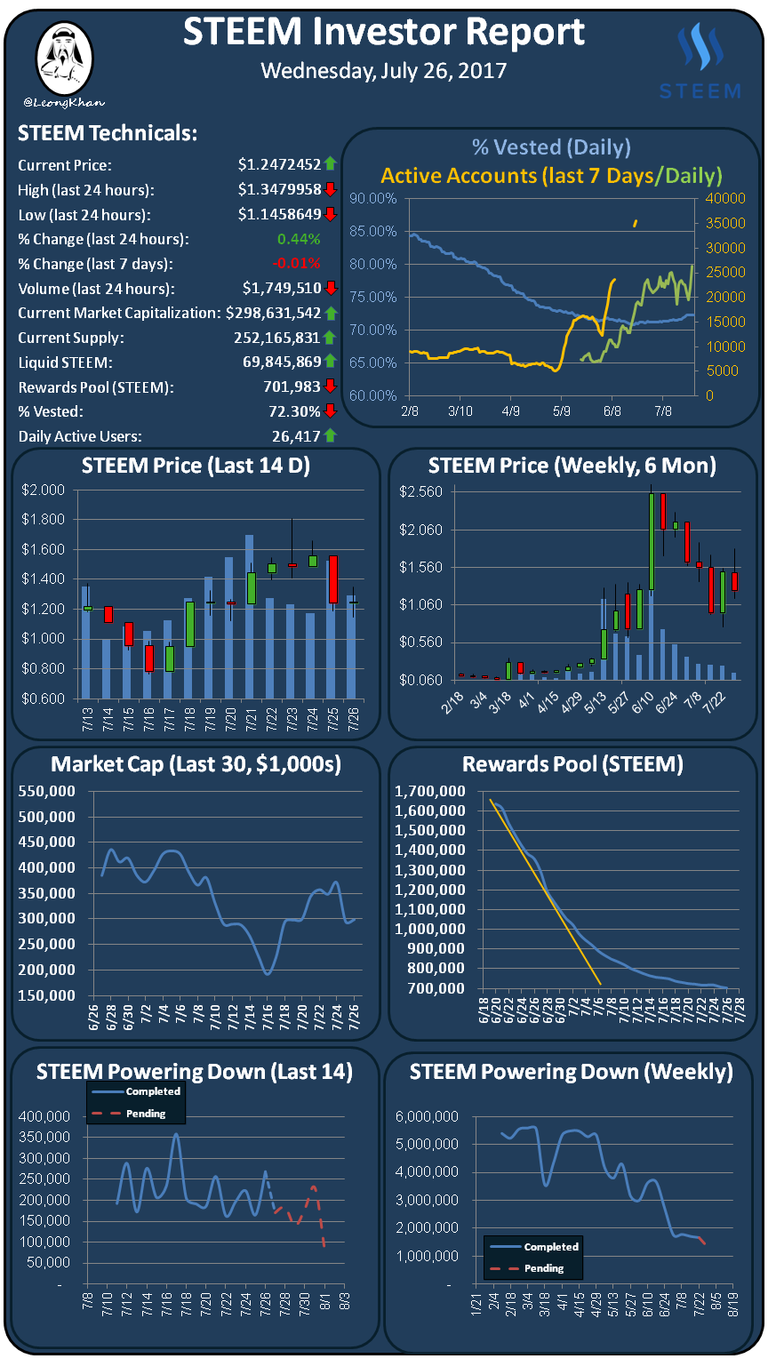 Investment Report 20170726.png