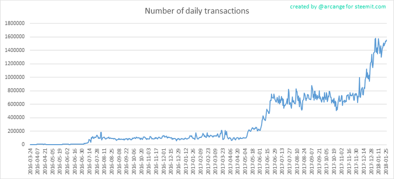 2018-01-26-Transactions-EN.png