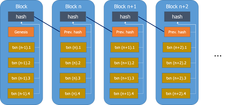 blocks in the chain.png