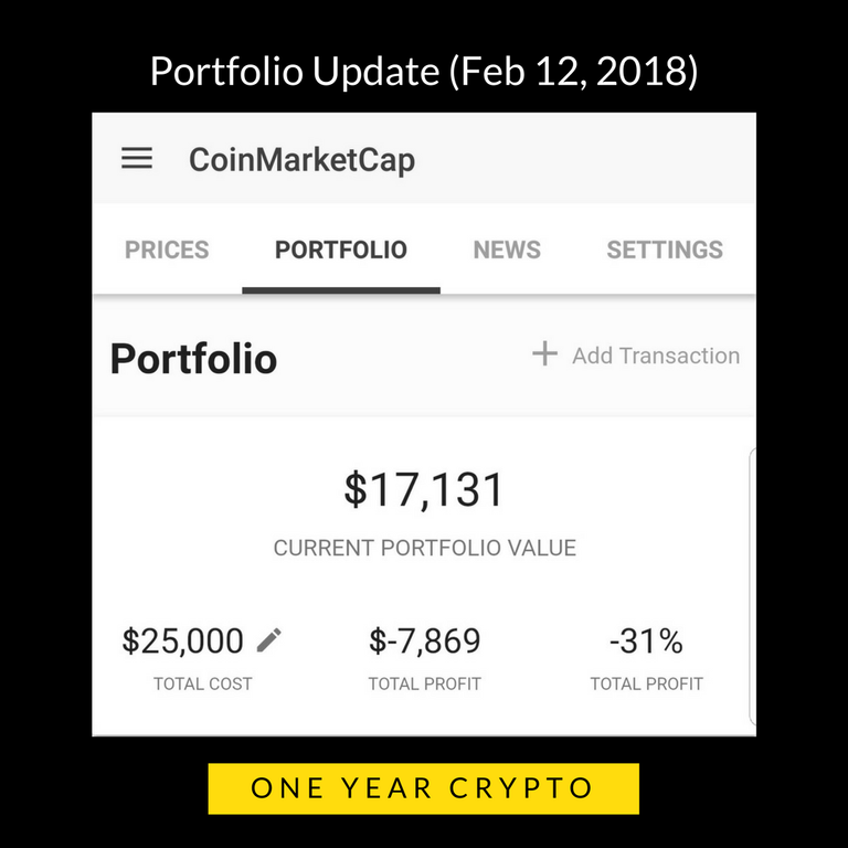 One year crypto portfolio update.png