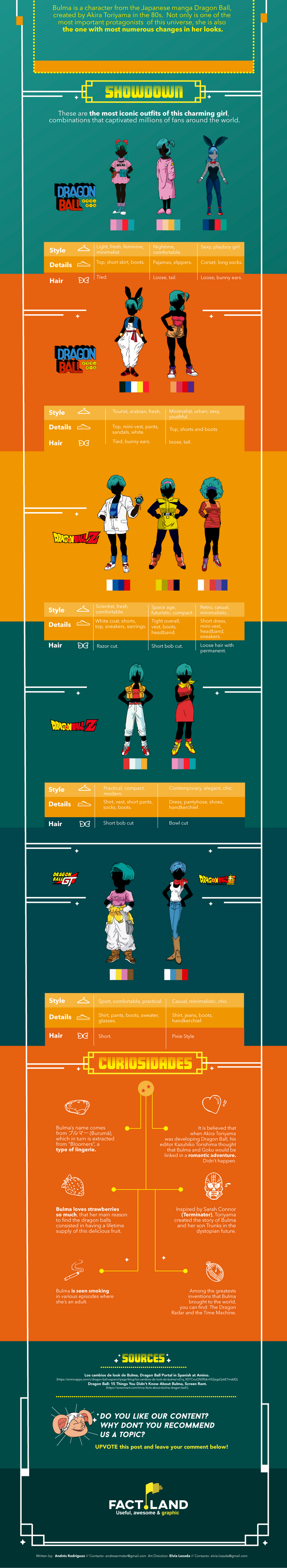 003 - ENG - The Evolution of Bulma in Dragon Ball (2).png