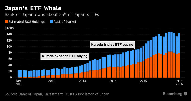 Boj ETF holdings.png