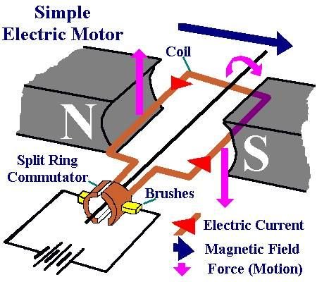 7d08e65fda13038491004dbba1dc8ae0--electric-motor-nanotechnology.jpg