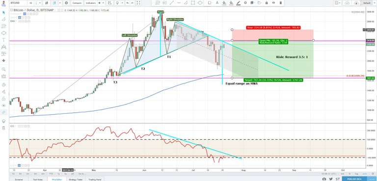 Bitcoin Crash 2017-07-20_18-08-24.jpg