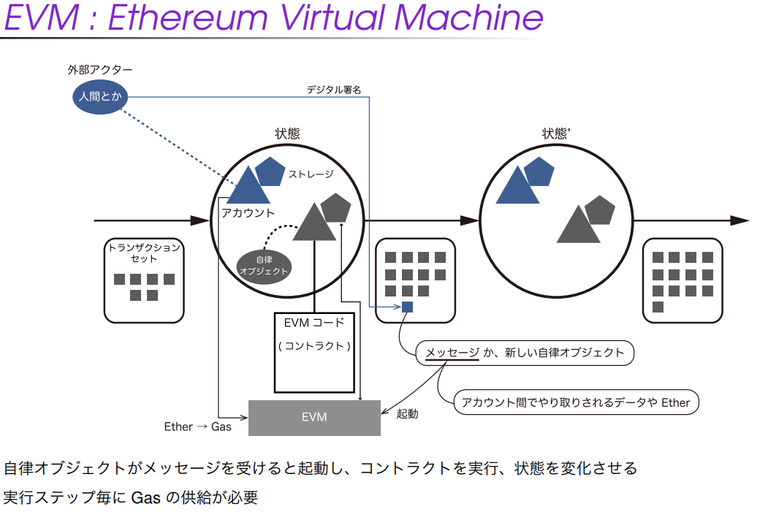 イーサリアム概念図.PNG