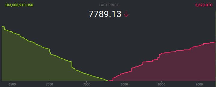 orakel-bitstamp-orderbook-graph-the-turn.jpg