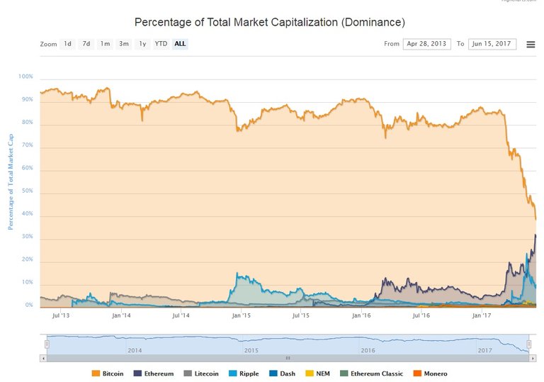 bitcoin and ether 2.jpg