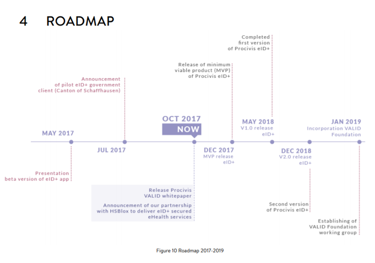 9. Roadmap.png