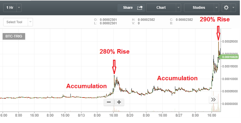 btc trig.png