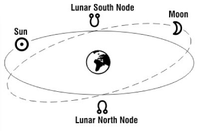 nodos_lunares_web.jpg