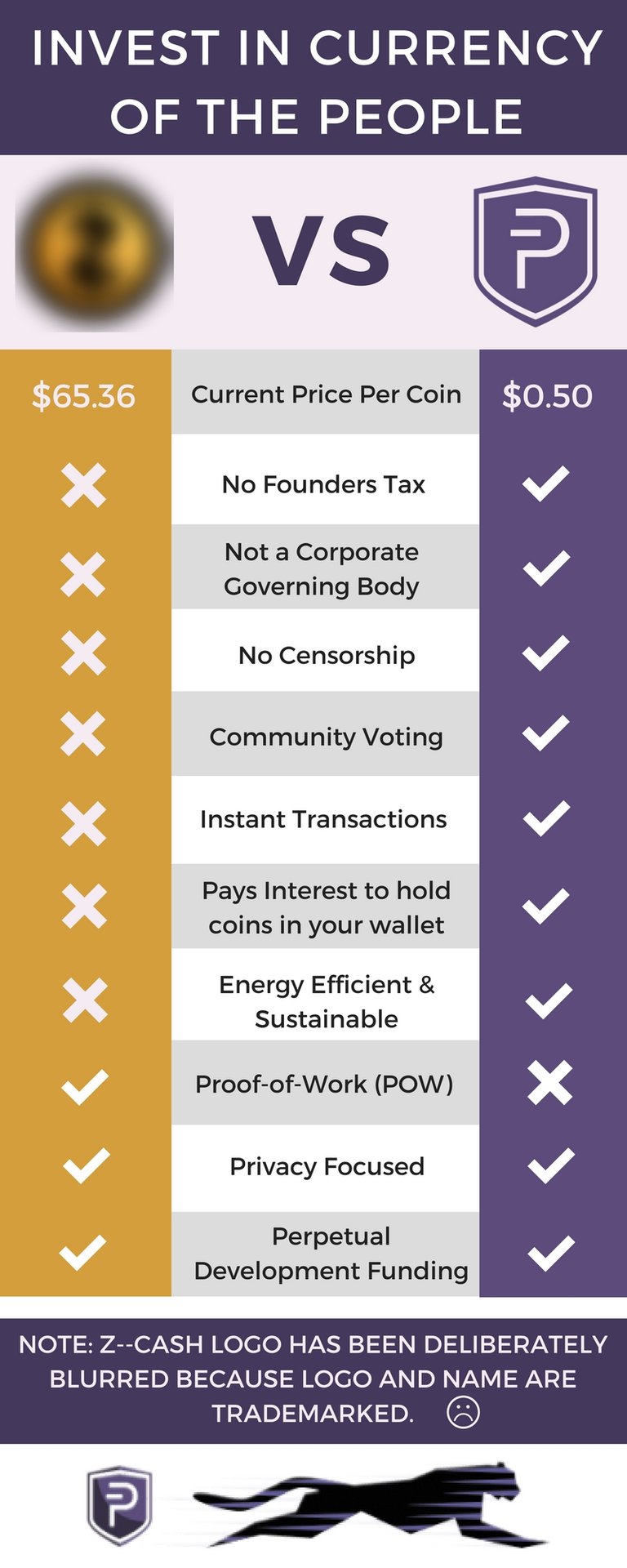 PIVX vs Zcash (6).jpg