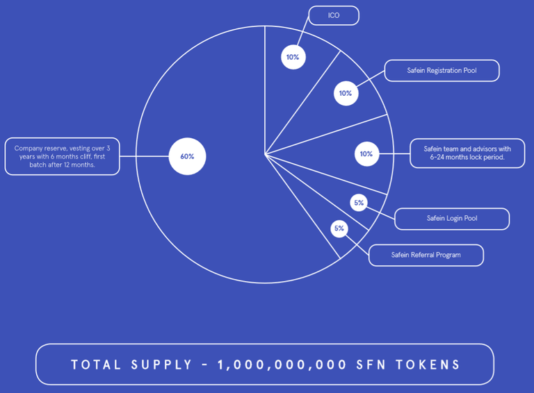 token distribution.png