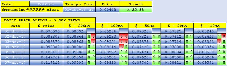 POTCOIN dMAs screen.png