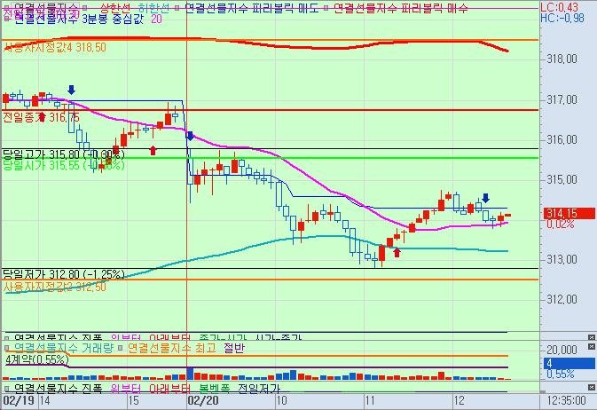 0220 5분봉종가.jpg