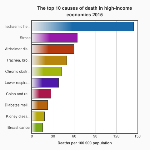 WHO data (3).png