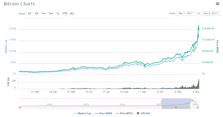 marchchart.GIF