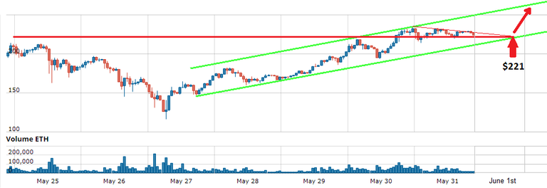 ETH Prediction Chart.PNG