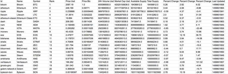 Coinmarketcap data in Google Sheets