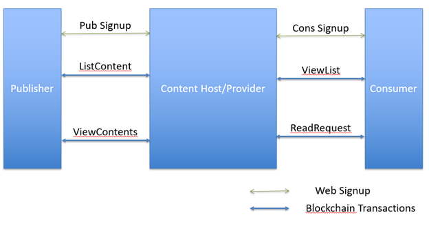 simplistic diagram of data trading platform.png