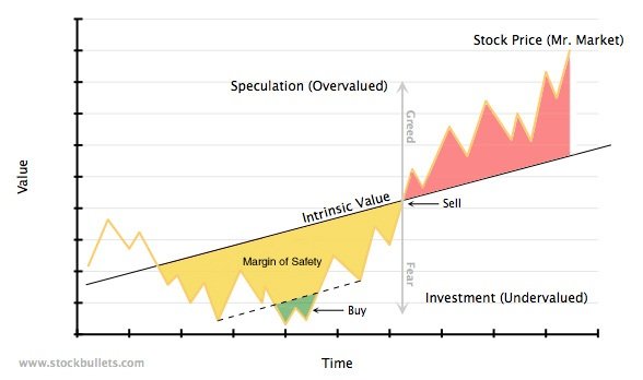 margin-of-safety.jpg