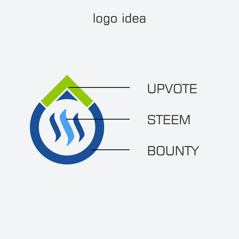 Steem Bounty Post 8.png