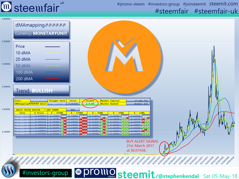 SteemFair SteemFair-uk Promo-Steem Investors-Group MonetaryUnit