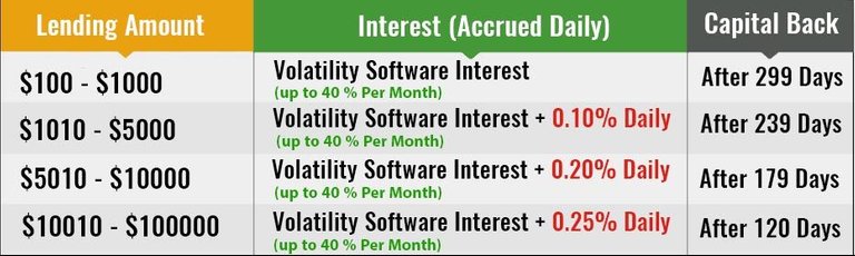 bitconnect_lending_plan1 (1).jpg