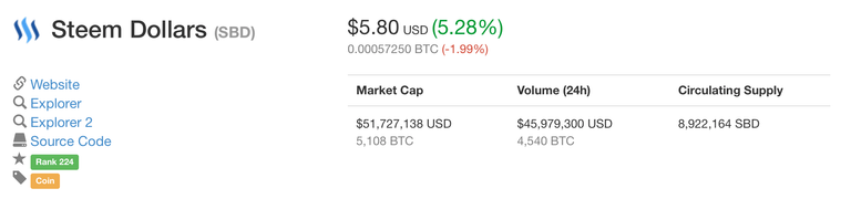 Sbd marketcap usd.png