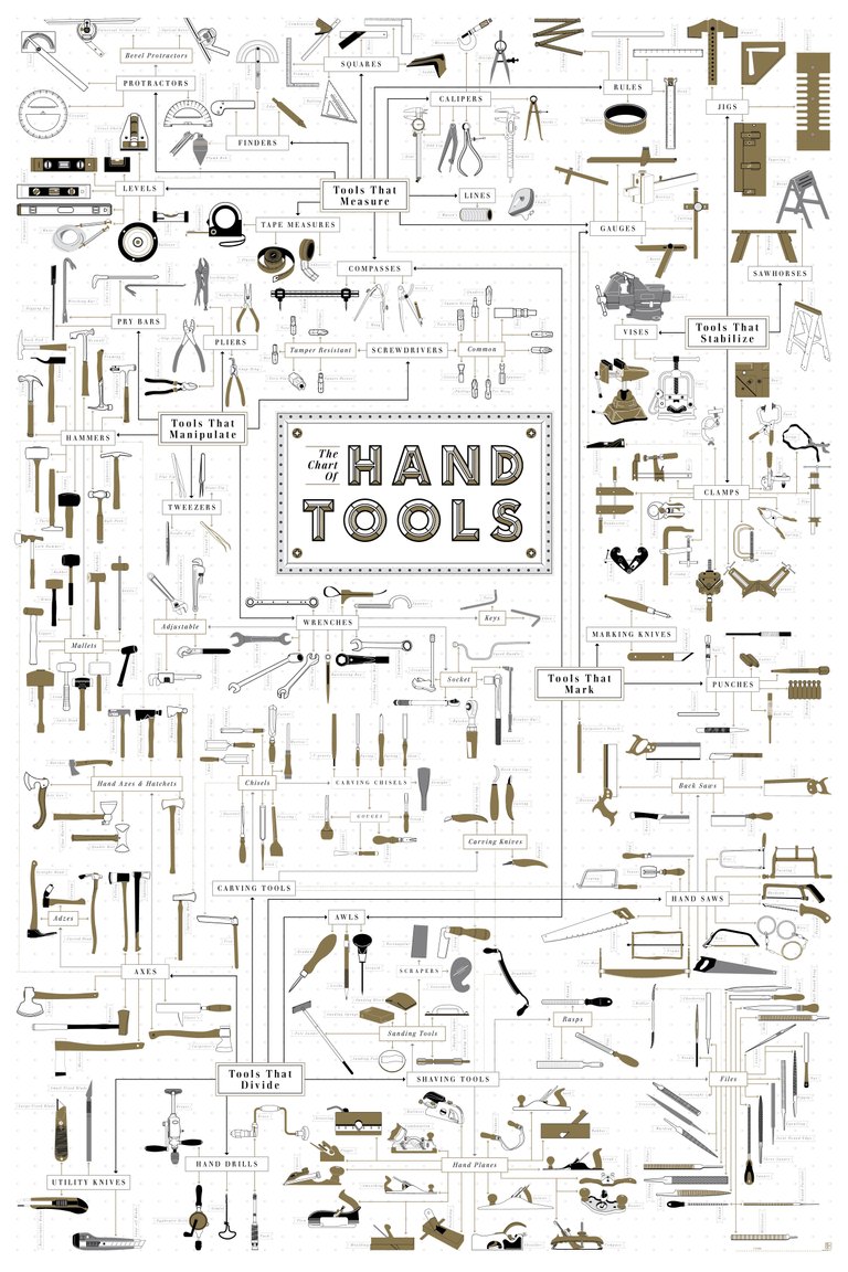 PopChartLab-HandTools_4000x6000_321.jpg