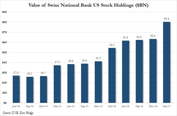 SNB 13F Q1 2017.jpg