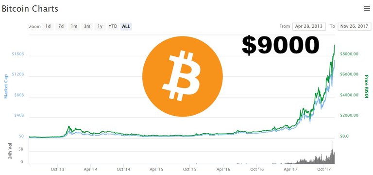 bitcoin-parabolic-move-cryptocurrency-9000.jpg