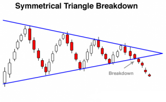 Symetrical Triangle.png