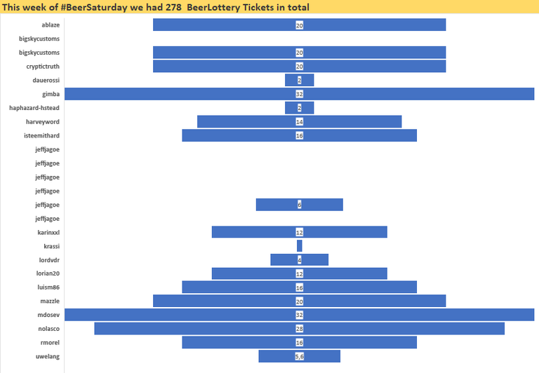 beersaturday_48_amount_BeerLottery_tickets.PNG
