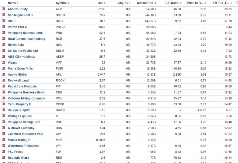 Philippine Stocks Watchlist May 2018-a.JPG