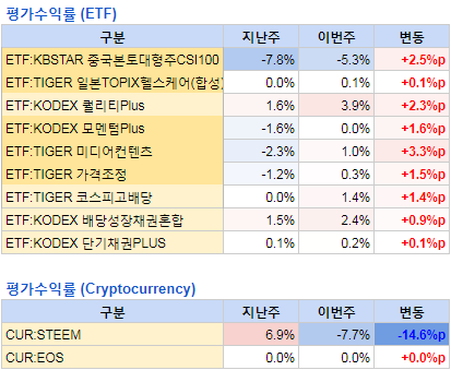 투자일지_2월4주_02.PNG