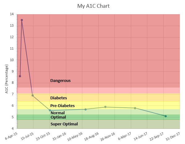 MyA1Cchart.PNG