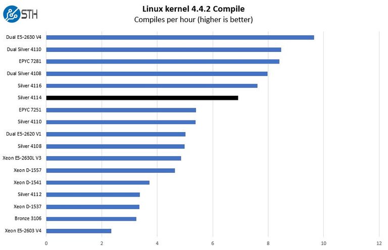Intel-Xeon-Silver-4114-Linux-Kernel-Compile-benchmark.jpg