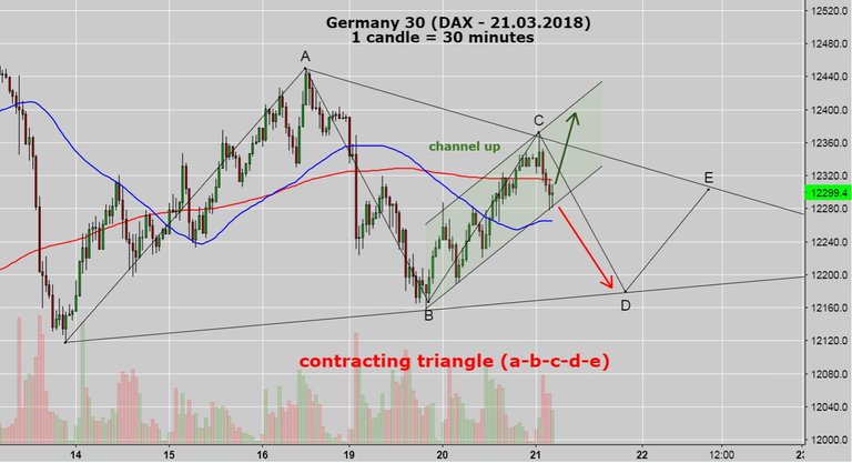 contracting triangle against up channel.JPG