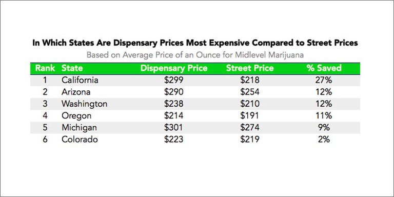 buy-cheaper-weed-dispensary-vs-street-chart.jpg