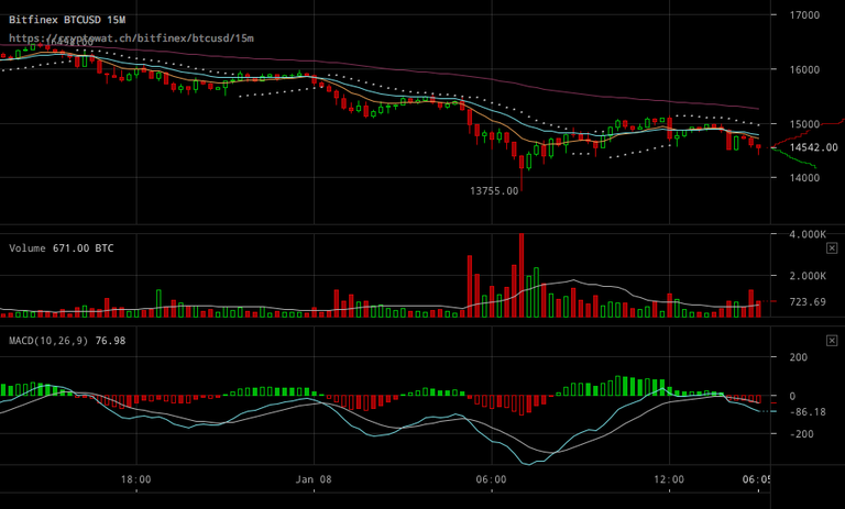 bitfinex-btcusd-Jan-08-2018-16-8-55.png